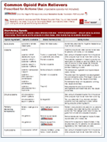 commonproducts